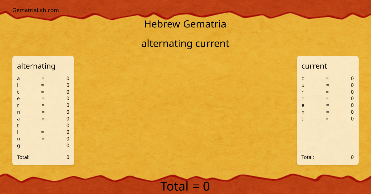 alternating current in hebrew Gematria